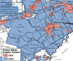 Water Supply