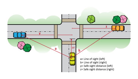 Intersection Sight Distance