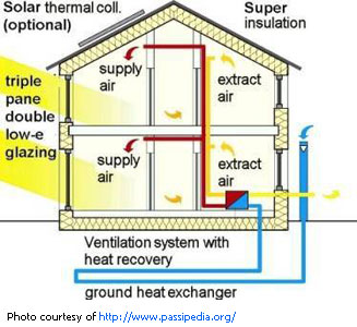 passivhaus